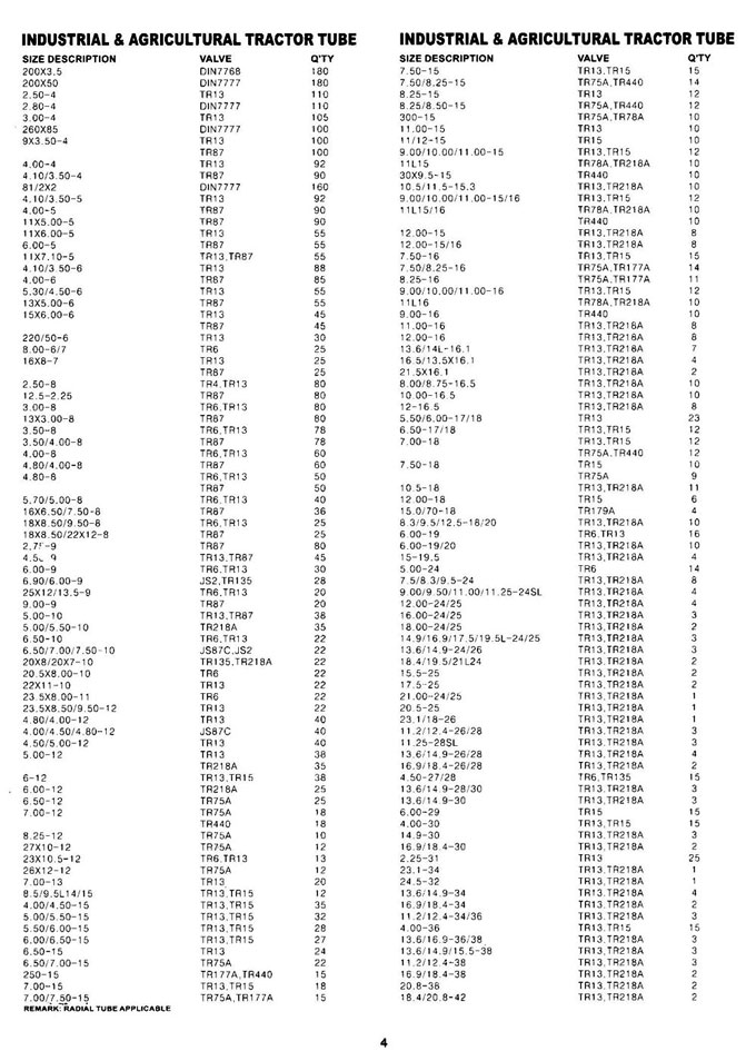 Tire Tube Chart