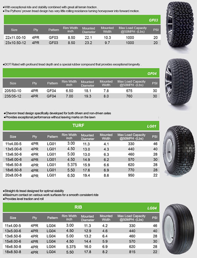 4.10/3.50-4 Turf Tire - GlobalTrax P332 2 Ply